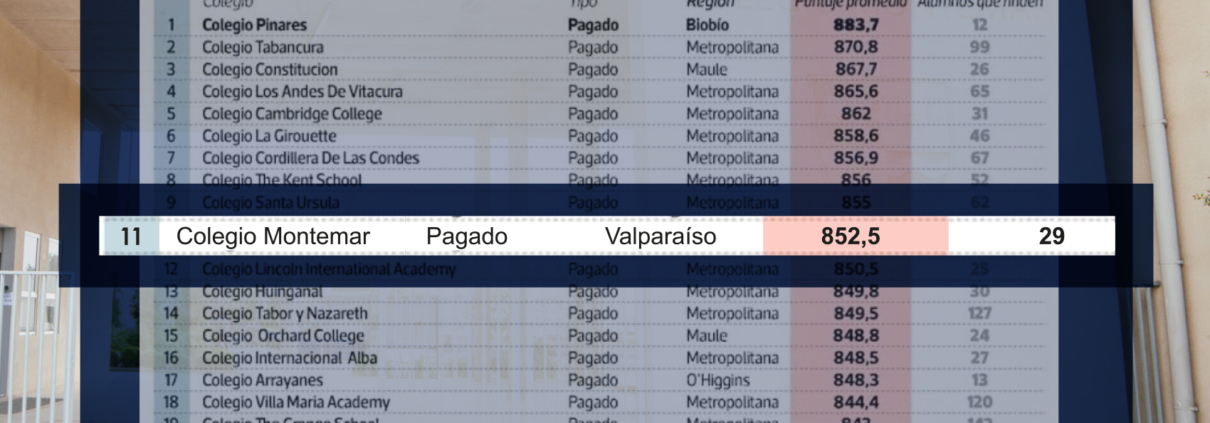 Generación 2024 Colegio Montemar PAES Ranking Nacional