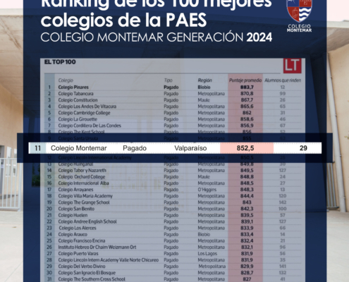 Generación 2024 Colegio Montemar PAES Ranking Nacional