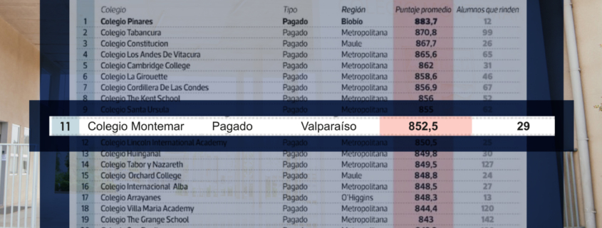 Generación 2024 Colegio Montemar PAES Ranking Nacional